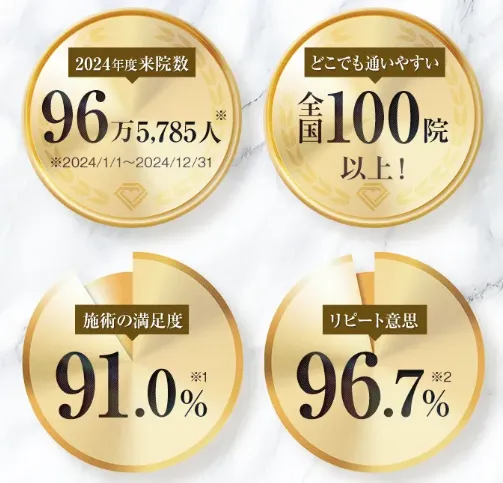 TCBの年間来院数