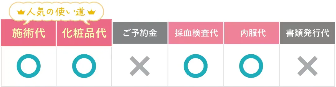 湘南美容外科のポイントの使い道