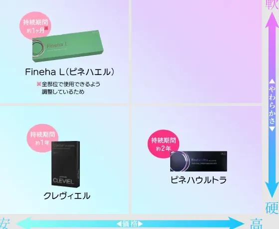 仙台でヒアルロン酸注射が受けられるおすすめのTCB　多種多様な薬剤　