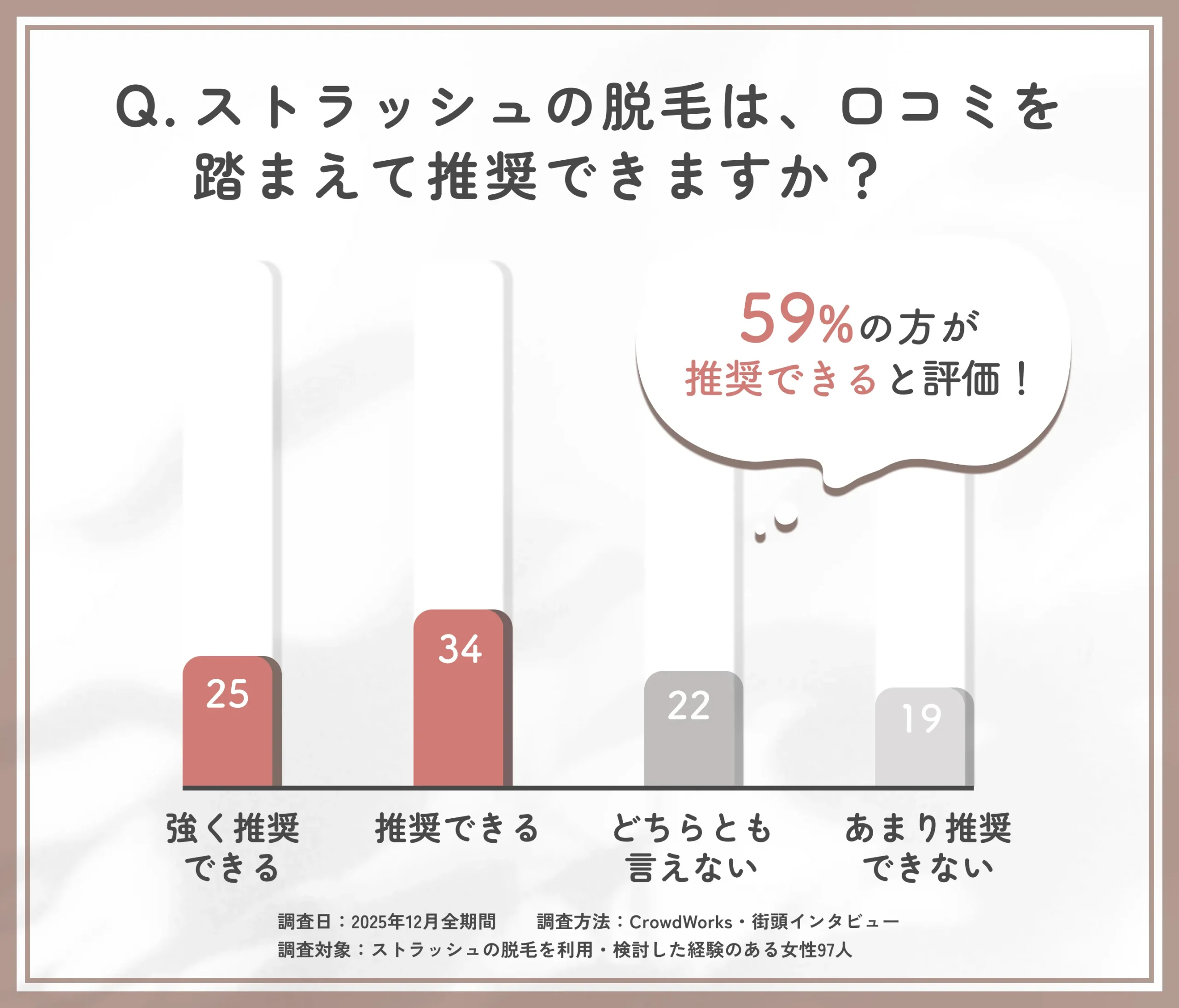 ストラッシュの脱毛に関する総合口コミ評価アンケート調査