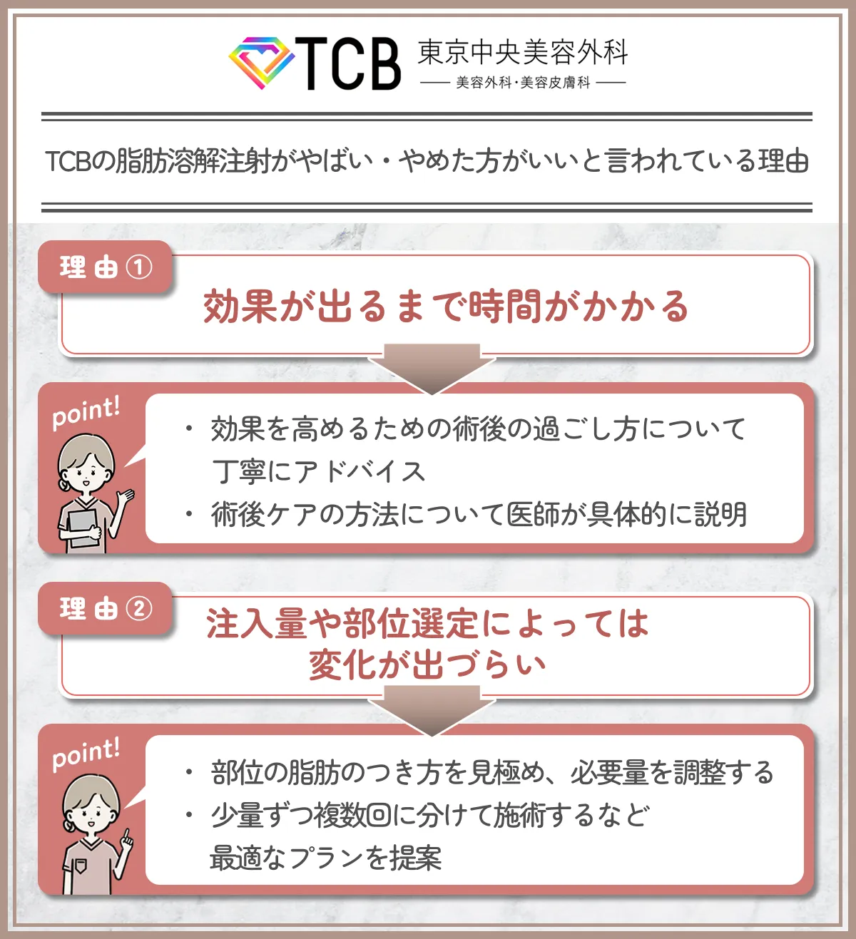 TCBの脂肪溶解注射がやばい・やめた方がいいと言われている理由