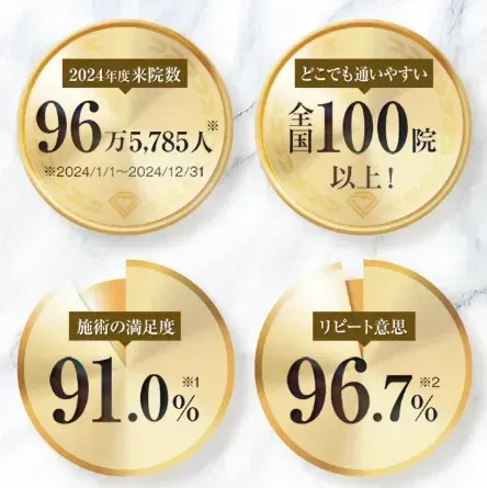 TCB川崎院は、友人にすすめられるほど満足度の高いクリニック