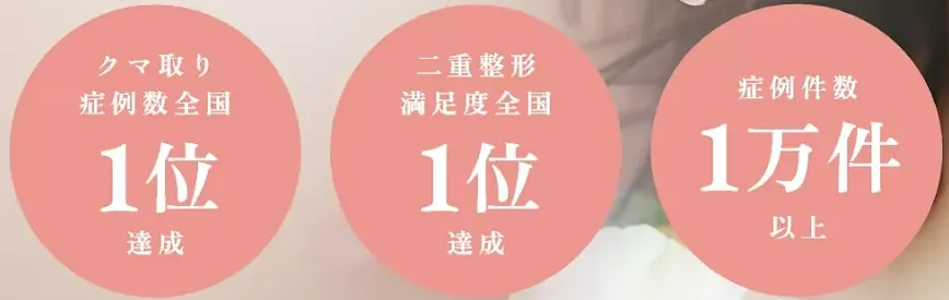 Tクリニック横浜院の口コミ評判|クマ取りの症例数全国1位達成・二重整形満足度全国1位達成・症例件数1万件以上