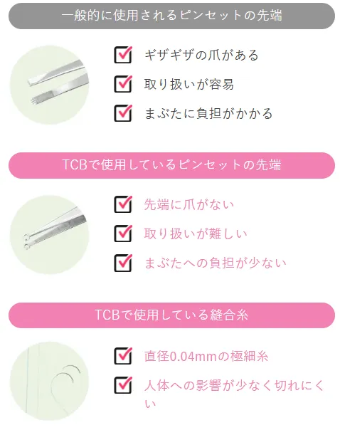 tcbで使用している器具