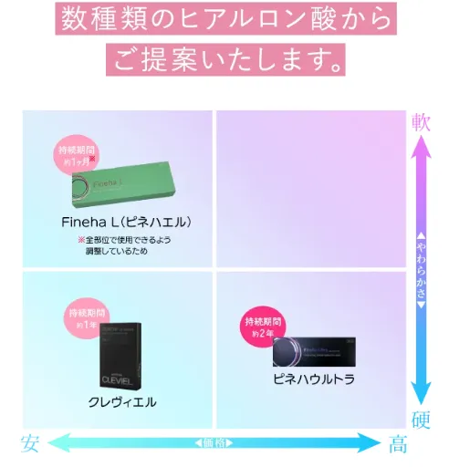TCBのヒアルロン酸注射の薬剤種類