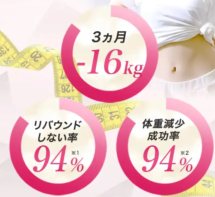 URARAクリニックの実績データについて