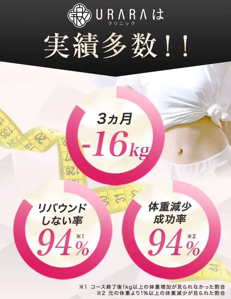 千葉で脂肪冷却が安いおすすめのクリニック　実績