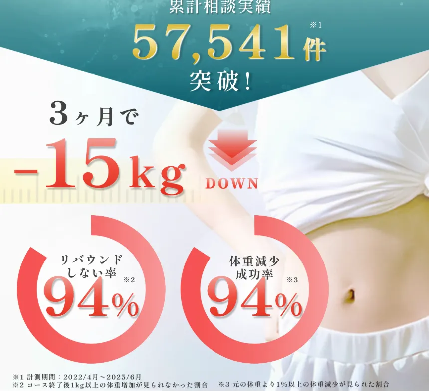 銀座で脂肪冷却が安いおすすめのクリニック　uraraクリニックの相談実績