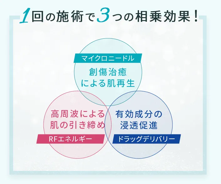 大阪でエリシスセンスが安いおすすめのクリニック｜エリシスセンスの３つの効果