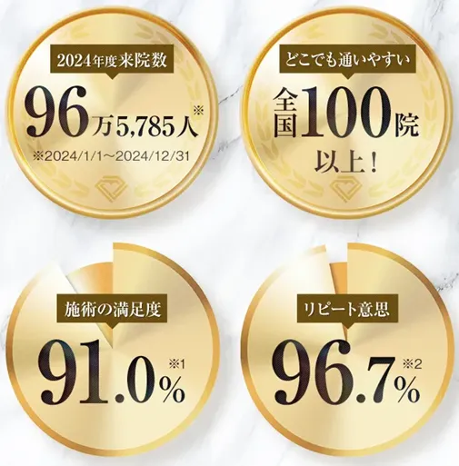 TCBの実績
