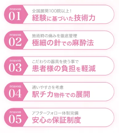 TCBの推奨ポイント