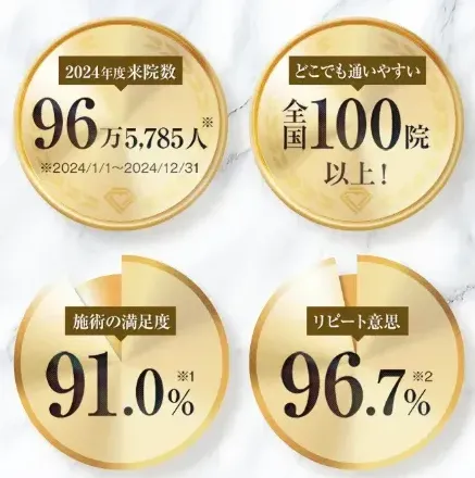 どこの店舗がいい？知恵袋では分からないTCBの実績