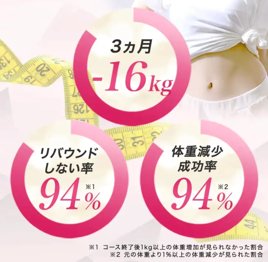 新宿で脂肪冷却が安いおすすめのクリニック【メンズ向けも】｜uraraクリニックの実績