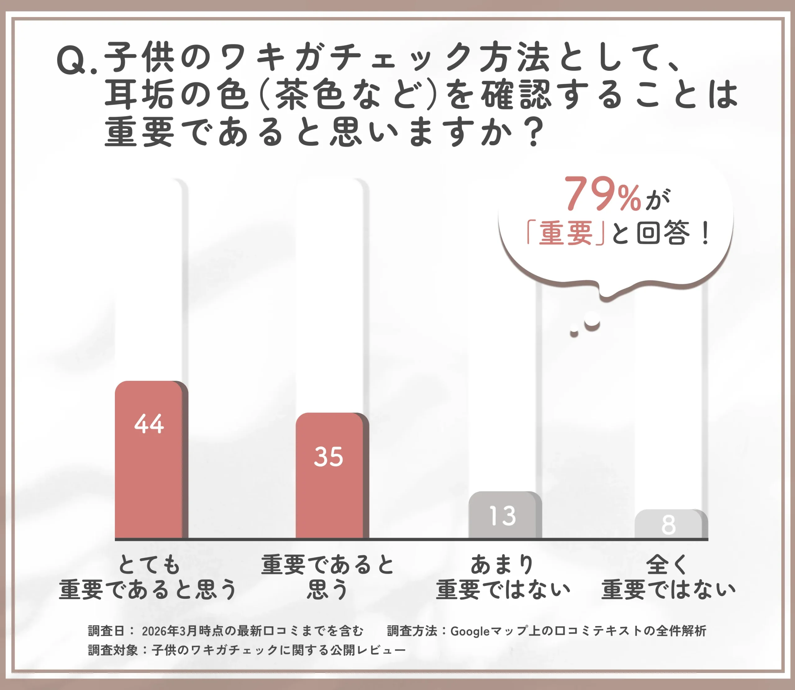 子供ワキガチェック方法として耳垢の色を確認する重要性に関する調査