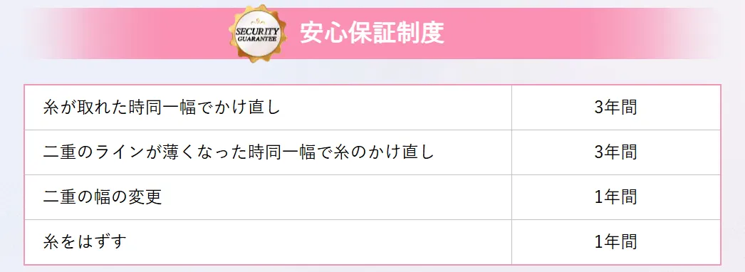SBC湘南美容クリニックの4月の月替わりキャンペーン　安心保障制度