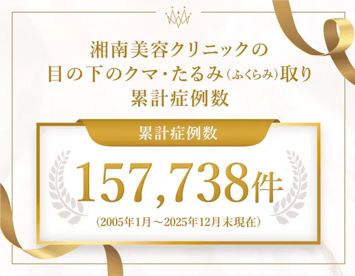 SBC湘南美容クリニックの4月の月替わりキャンペーン　実績