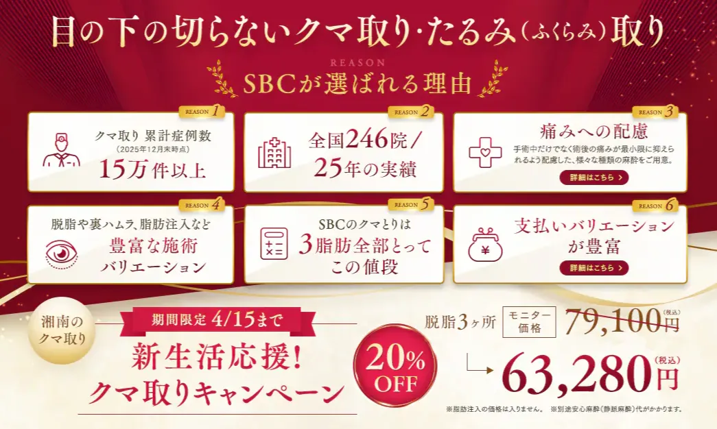 湘南美容クリニックのクマ取り治療(脱脂のみ)がお得