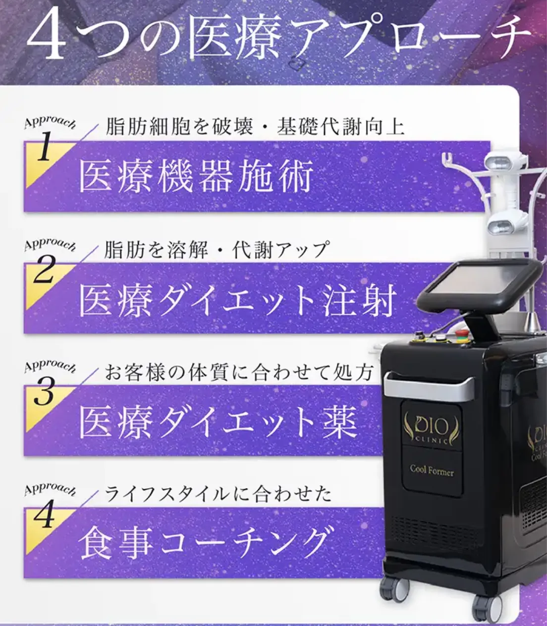 ディオクリニック 4つの医療アプローチ