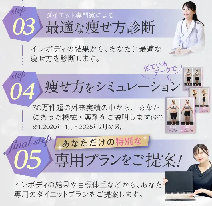 産後ダイエットに効果抜群・効果大な方法を提供するディオクリニック　診断まで無料