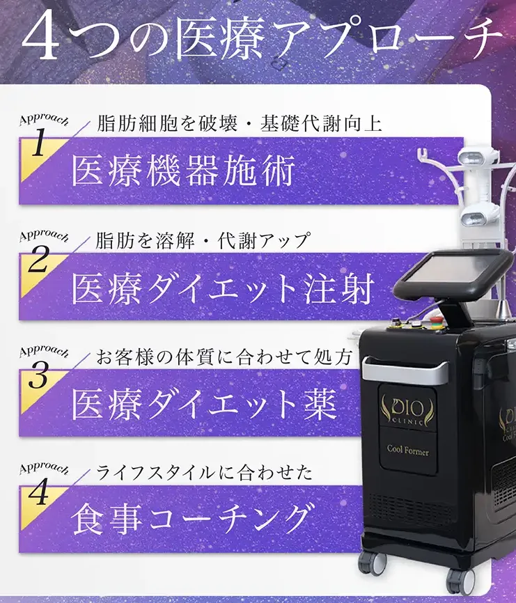 産後ダイエットに効果抜群・効果大な方法を提供するディオクリニック　独自の医療アプローチ