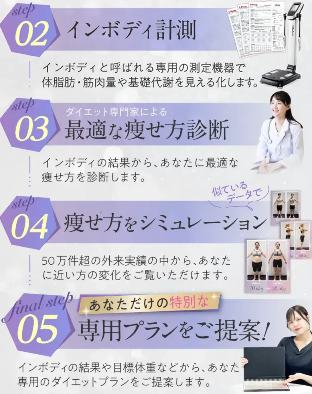 糖尿病予備軍は治るのか調査 知恵袋越えの方法 ディオクリニックのカウンセリング手順