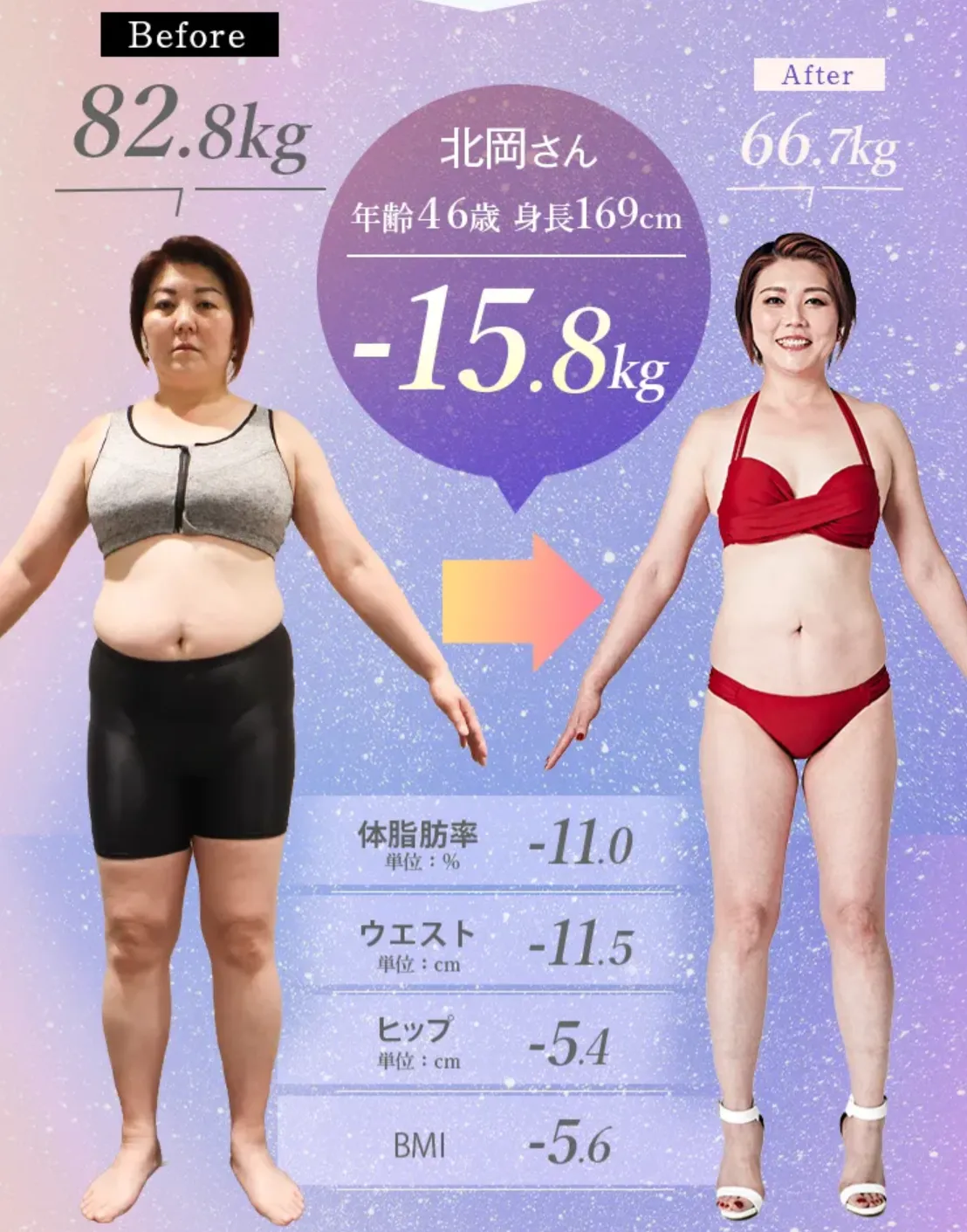 糖尿病予備軍は治るのか調査 知恵袋越えの方法 ディオクリニックの症例写真