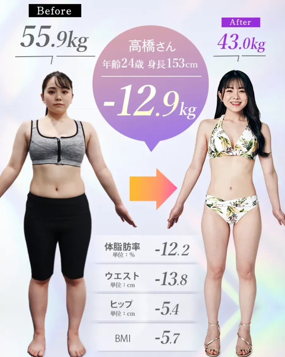 ディオクリニック 医療ダイエット　