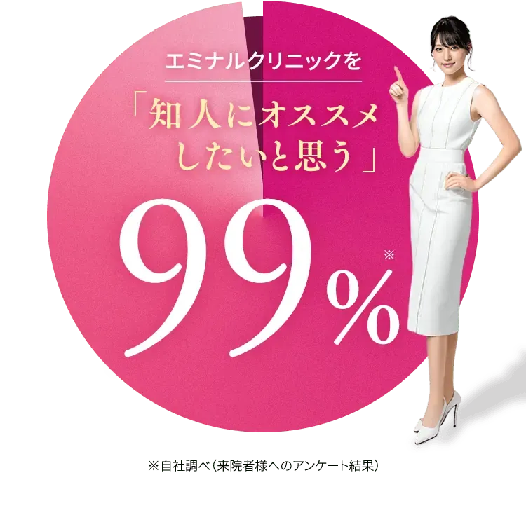 エミナルクリニックはおすすめ度99％