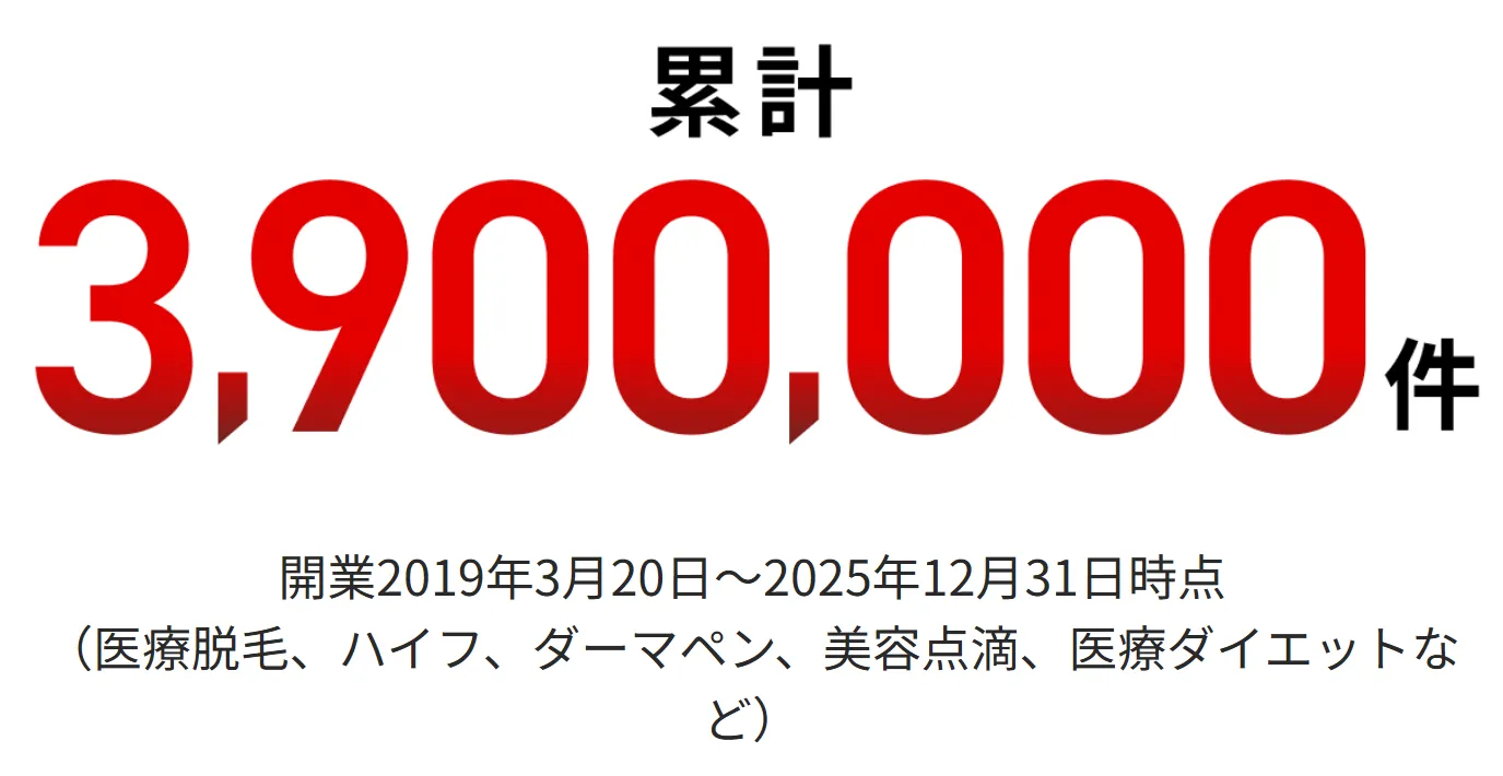 エミナルクリニックメンズ (メンズエミナル)は症例数390万件突破