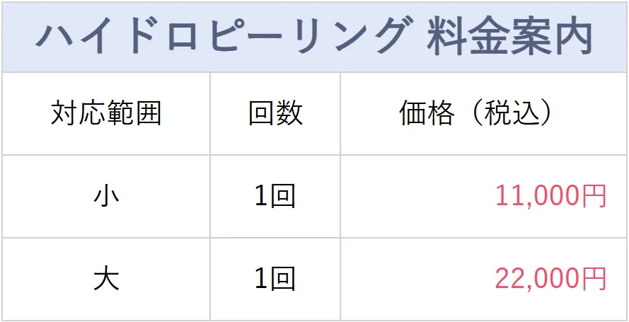 湘南美容クリニック　ハイドロピーリング