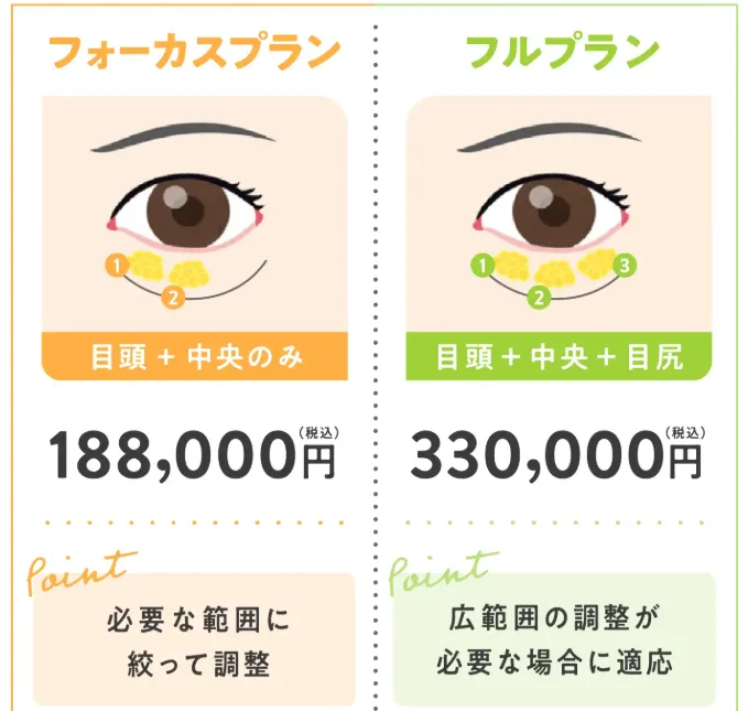 共立美容外科のクマ取りの口コミ評判!料金・目の下のたるみ取りも調査 切らないクマ取り