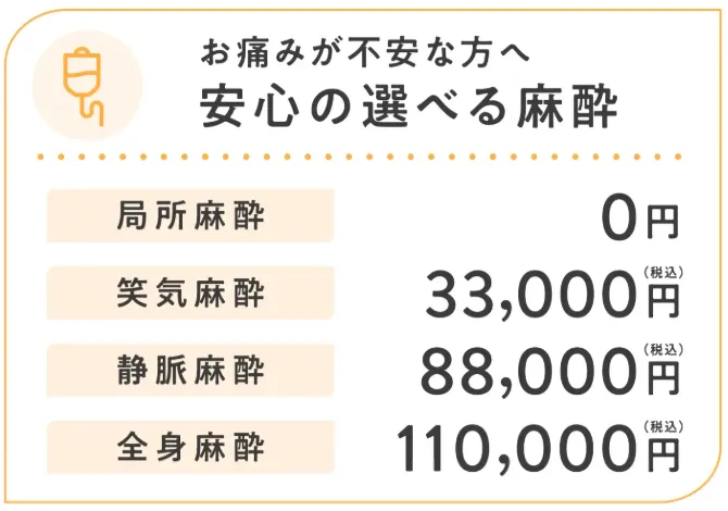 共立美容外科のクマ取りの口コミ評判!料金・目の下のたるみ取りも調査 麻酔