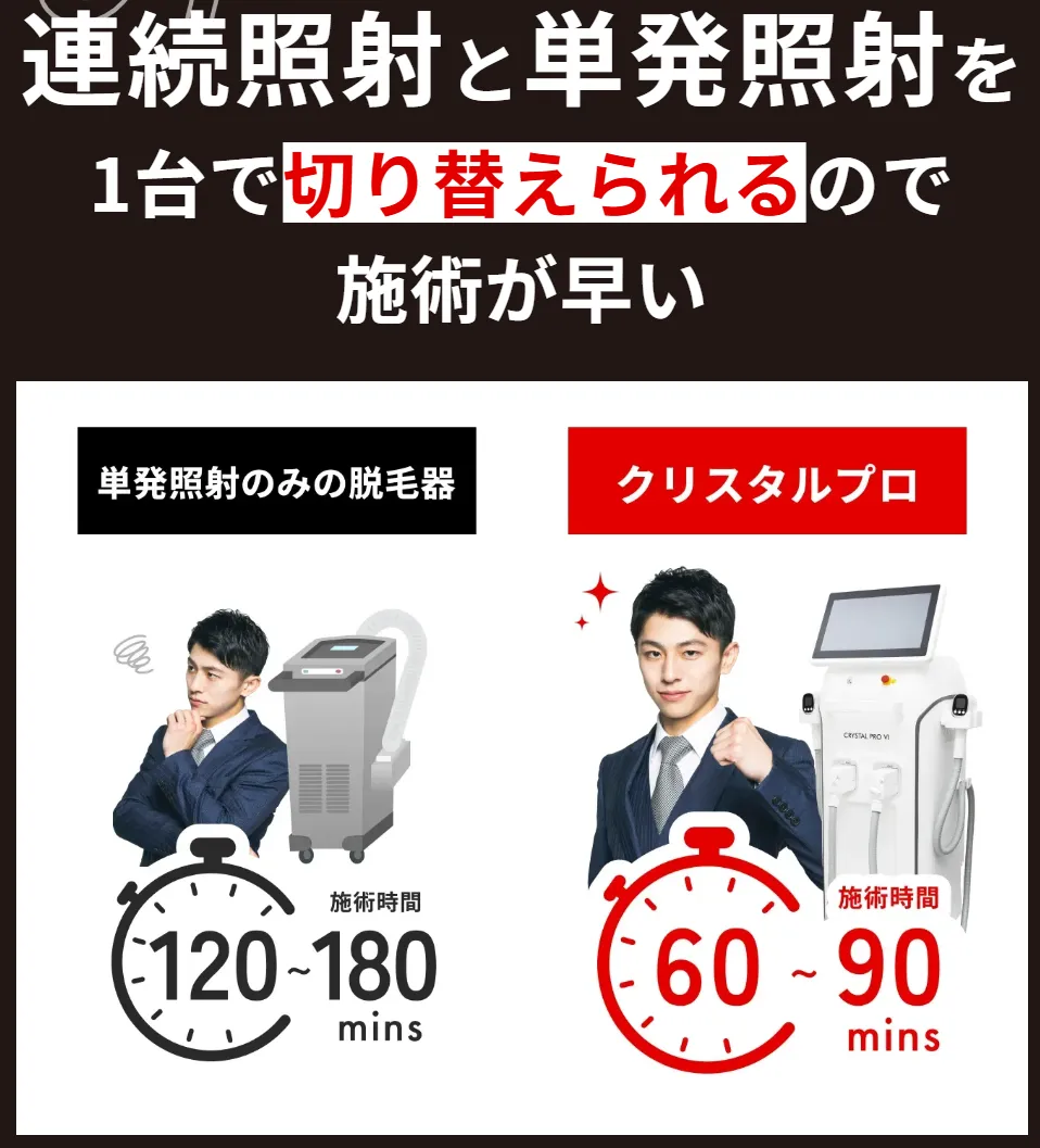 メンズエミナルの医療脱毛ではクリスタルプロを使用