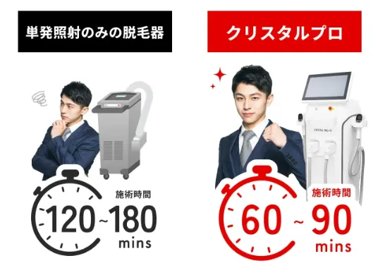 メンズエミナルのクリスタルプロの施術プラン