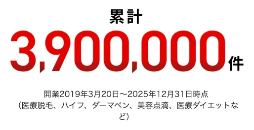エミナルクリニックの症例数