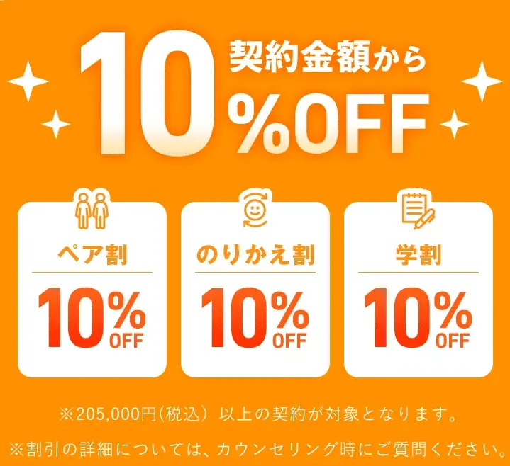 レジーナクリニックの割引制度