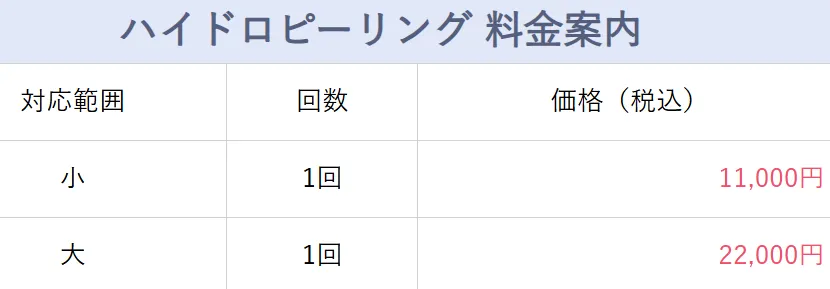 湘南美容クリニックのハイドロピーリングの料金表