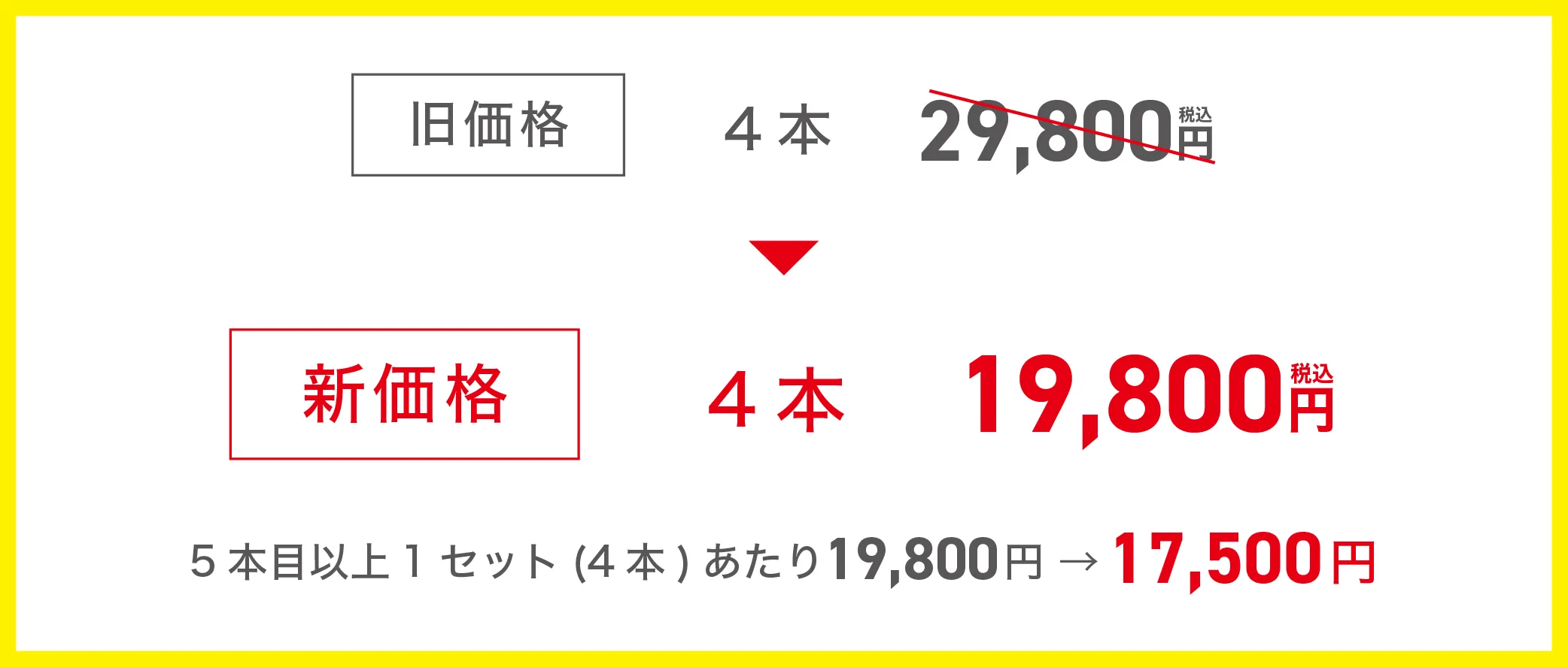湘南美容クリニックのトキシルスレッドの新価格