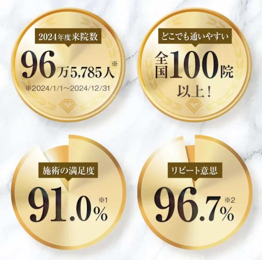 TCBの実績