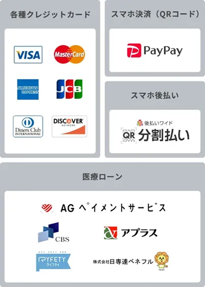 TCBの支払い方法