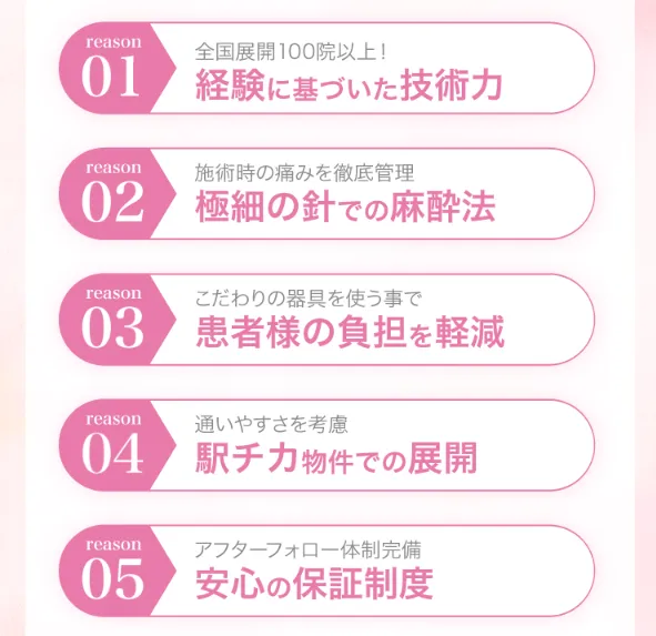 TCBが選ばれる理由