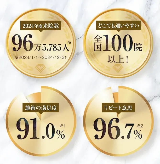 TCBの実績