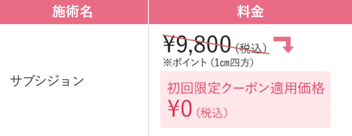 TCBのサブシジョンは初回限定クーポンでお得に受けられる
