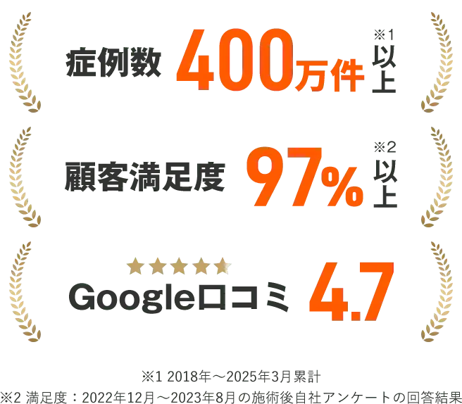 レジーナクリニックの症例数