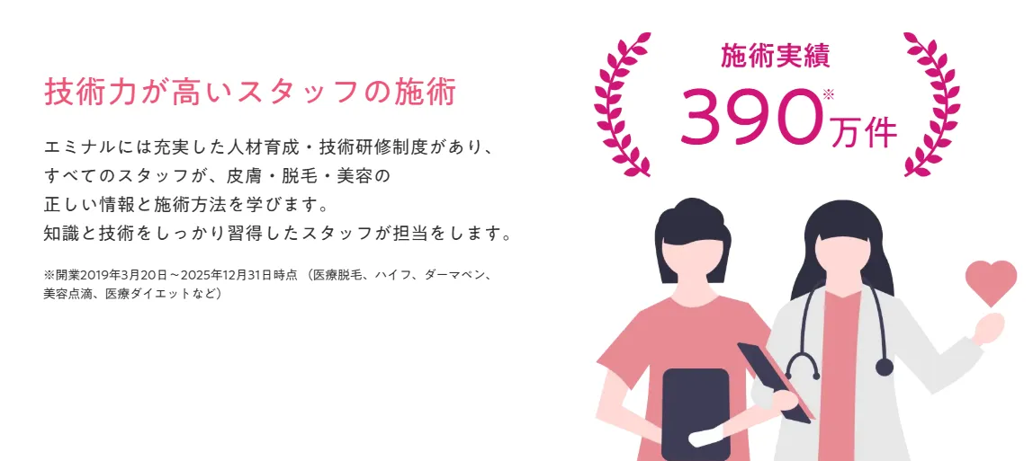 エミナルクリニックの施術実績