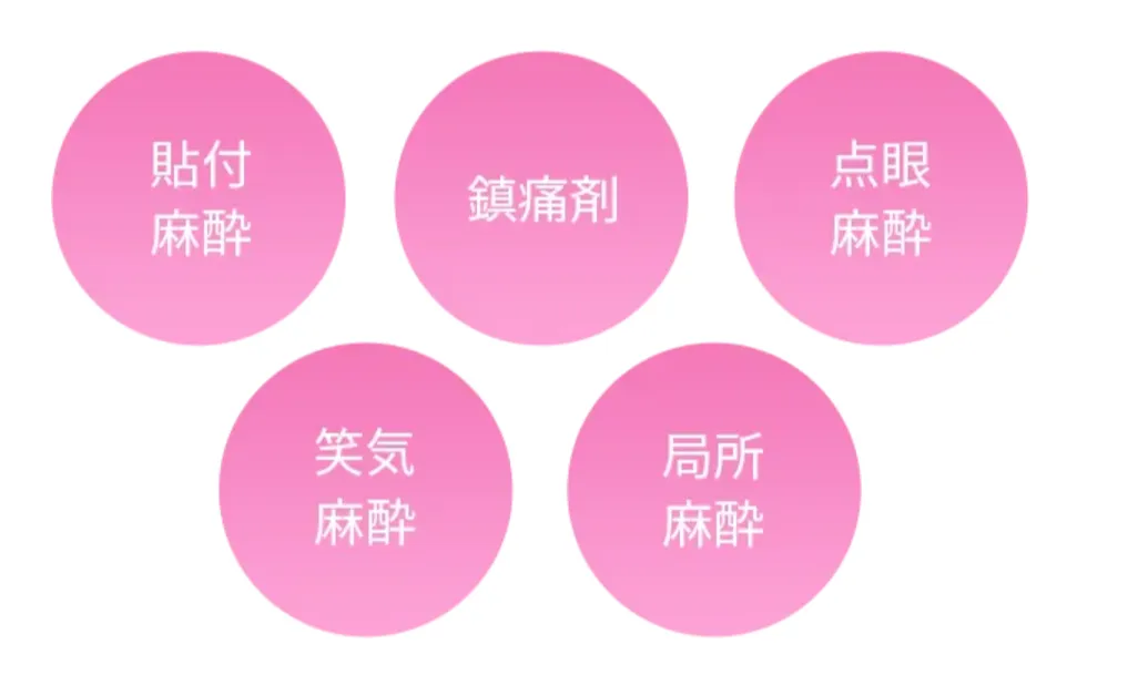 TCBは痛み対策として麻酔が万全