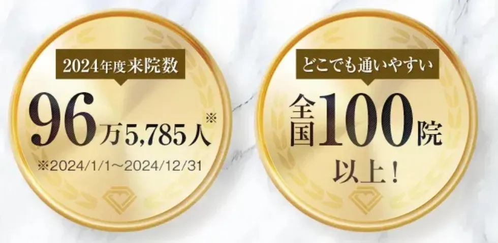 TCBの実績