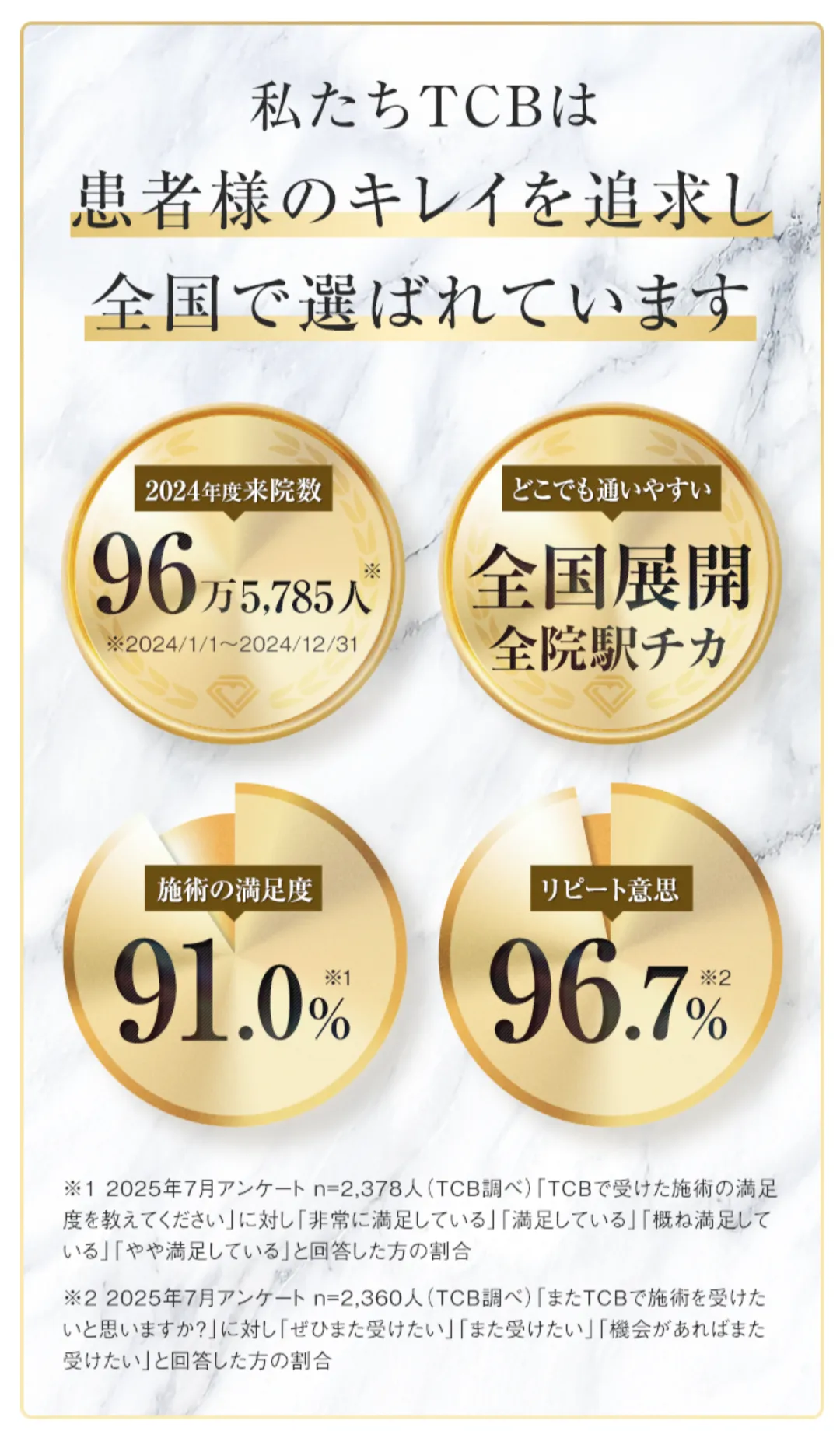 TCBの実績