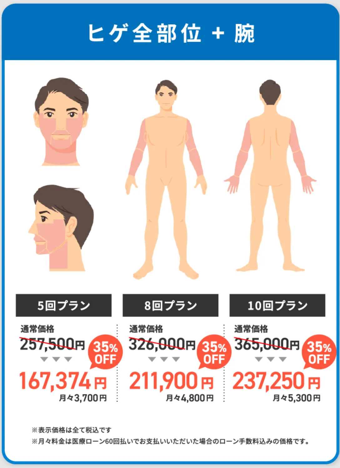 対象プラン3