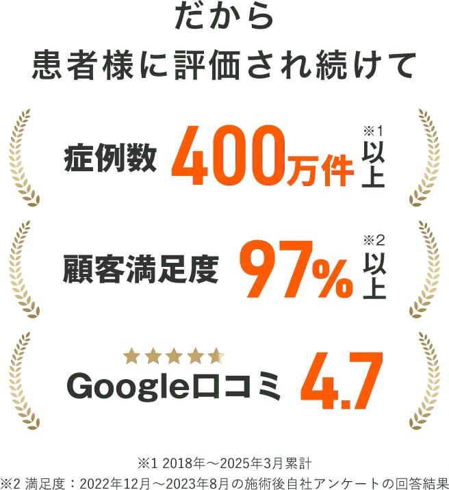レジーナクリニックの症例数や満足度について